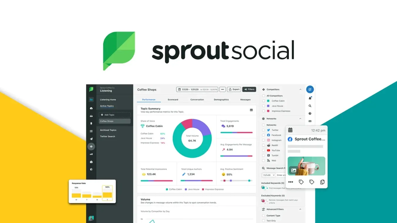 Sprout Social logo above its listening dashboard with a share-of-voice chart